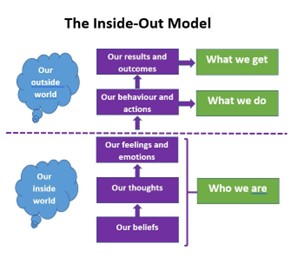 InsideOutModel