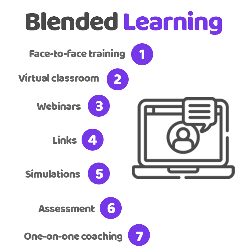 blendedlearningimage