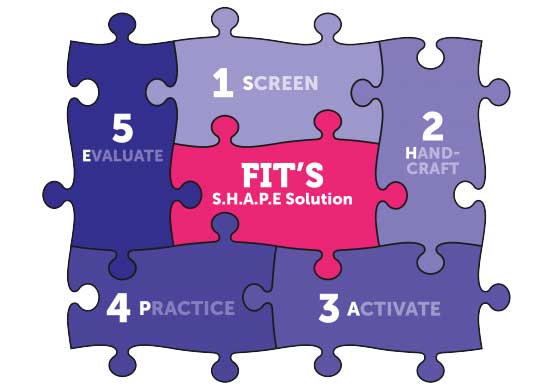 shape solution