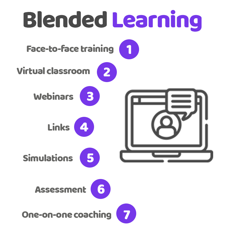 Blended Learning Image 01